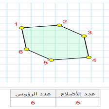 Cours et exercices de mathématiques - 2ème année primaire - Côtés et sommets