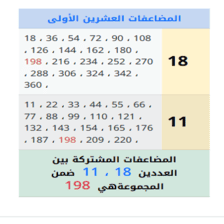 دروس وتمارين الرياضيات السنة الرابعة ابتدائي - المضاعف المشترك الأصغر