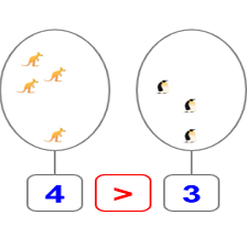 Cours et exercices de mathématiques - 1ère année primaire - (8) Comparer deux nombres