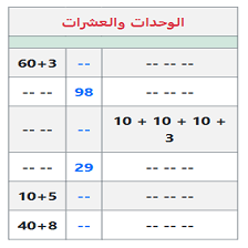 Cours et exercices de mathématiques - 2ème année primaire - Unités et dizaines 3