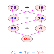 Cours et exercices de mathématiques - 1ère année primaire - 5. Simplifier les écritures additives avec la technique de l'arbre