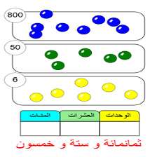 Cours et exercices de mathématiques - 3ème année primaire - Représenter les nombres et les écrire en chiffres