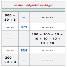 Cours et exercices de mathématiques - 3ème année primaire - Écrire la décomposition additive des unités, dizaines et centaines
