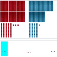 دروس وتمارين الرياضيات السنة الثانية ابتدائي - مقارنة عددين