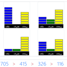 دروس وتمارين الرياضيات السنة الثانية ابتدائي - مقارنة وترتيب الأعداد تصاعديا أو تنازليا