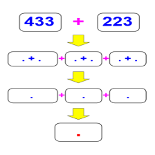 Cours et exercices de mathématiques - 3ème année primaire - Décomposition des nombres en écritures additives 7