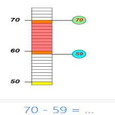 Cours et exercices de mathématiques - 1ère année primaire - Calculer la différence entre deux nombres à l'aide d'une droite numérique