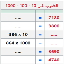 Cours et exercices de mathématiques - 2ème année primaire - Multiplication par 10 - 100 - 1000