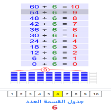 Cours et exercices de mathématiques - 3ème année primaire - Table de division