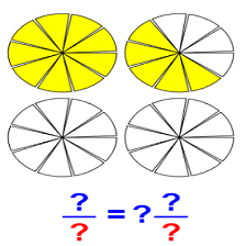 Cours et exercices de mathématiques - 3ème année primaire - Lire, écrire et représenter une fraction