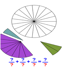 Cours et exercices de mathématiques - 4ème année primaire - Additionner des nombres fractionnaires