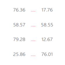 دروس وتمارين الرياضيات السنة الرابعة ابتدائي - مقارنة عددين عشريين