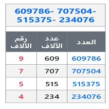 دروس وتمارين الرياضيات السنة الرابعة ابتدائي - قراءة وكتابة الأعداد من 0 إلى 999999
